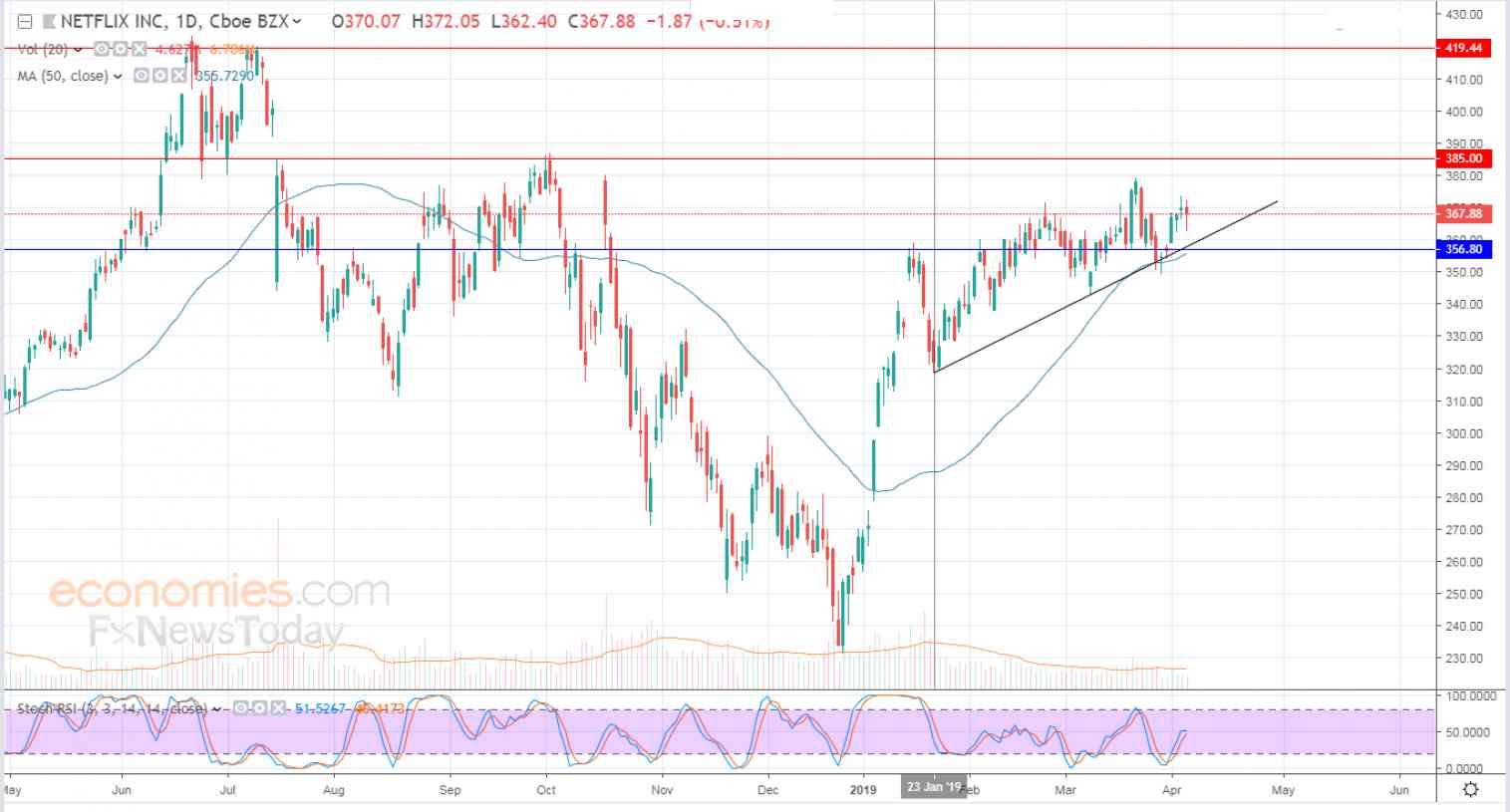 Decoding the Impact of US Inflation on Companies: Comprehensive 2025 Analysis