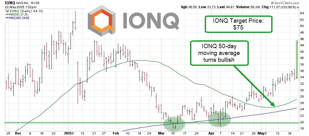 Ahead of the Bell: Wall Street Earnings Preview for Savvy Investors