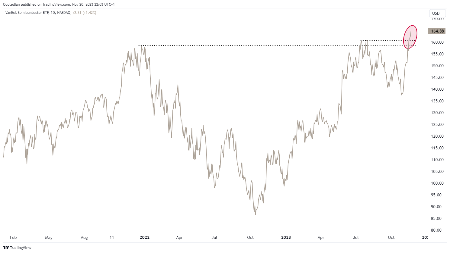 Analyzing Performance: AMD vs Intel Stocks in Today's Tech-Driven Market
