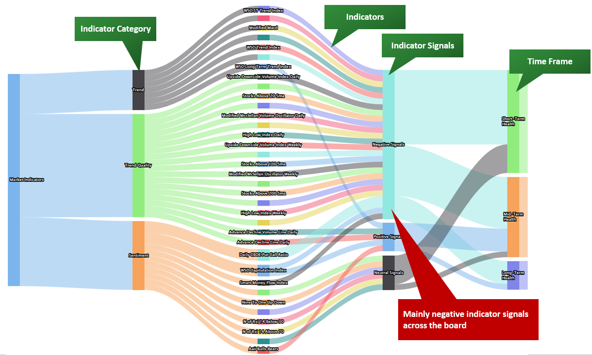 Wall Street Earnings Preview 2025: Decoding Trends & Investment Implications