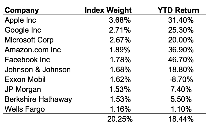 Unpacking Meta Earnings Report: Insights for Informed Market Investors