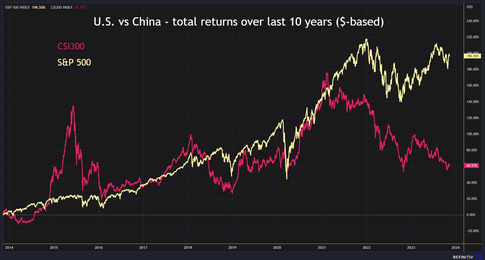 Tesla Stock Forecast: Expert Analysis and Future Investment Strategies