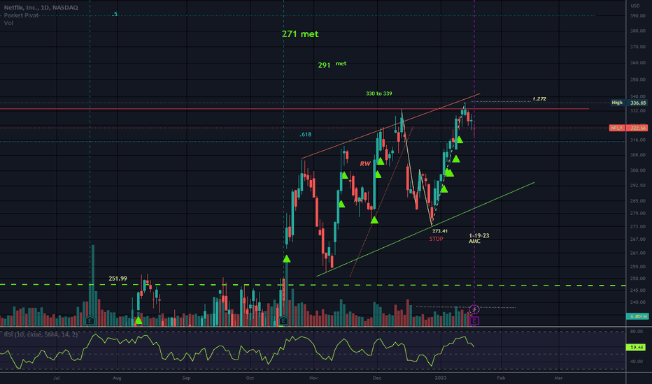 Unlocking Value: A Comprehensive Analysis of Nvidia's Stock Performance