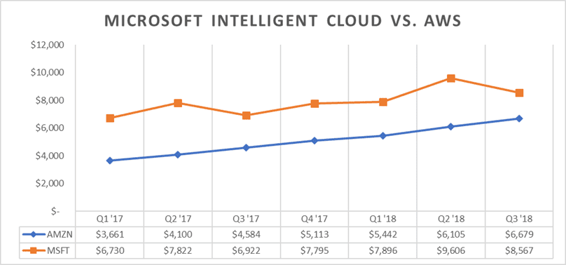 Tesla Delivery Forecasts: Key Insight for Investors in Volatile Market