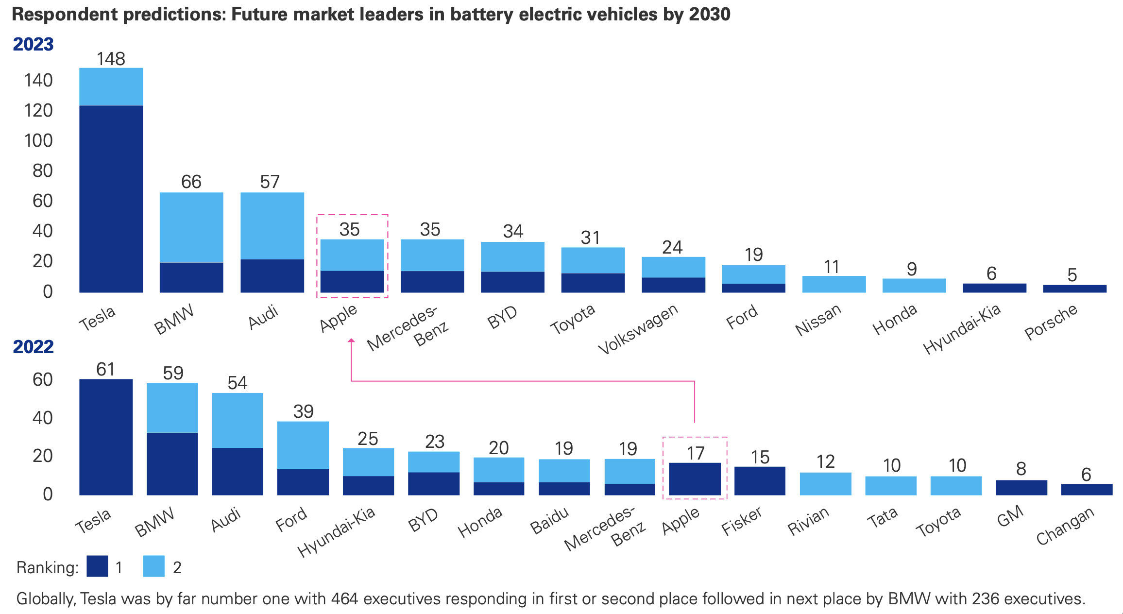 US Bank Companies' Performance: Analyzing Future Prospects Amid Global Market Shifts