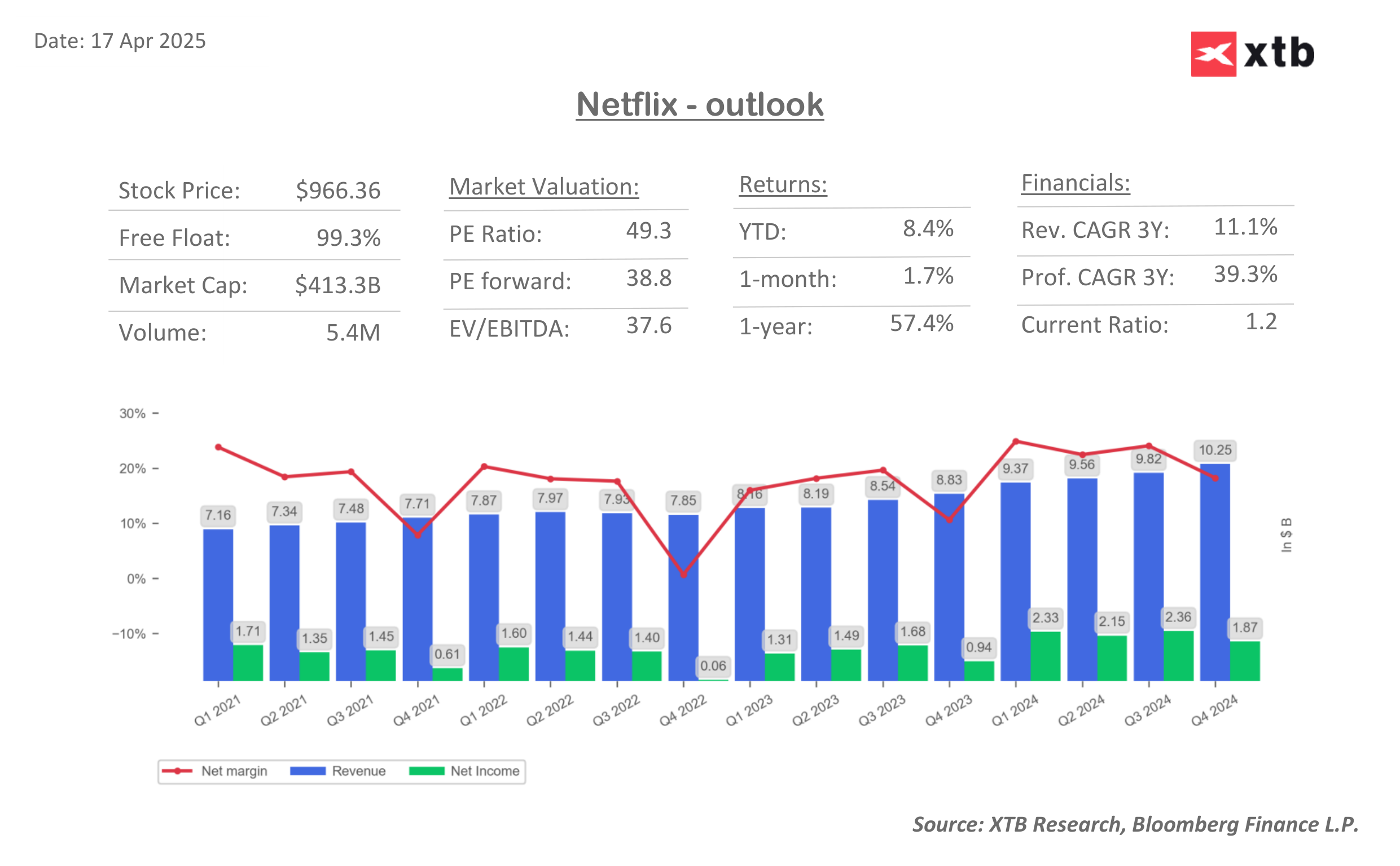 Assessing the Future: A Comprehensive Review of Google's Stock Outlook