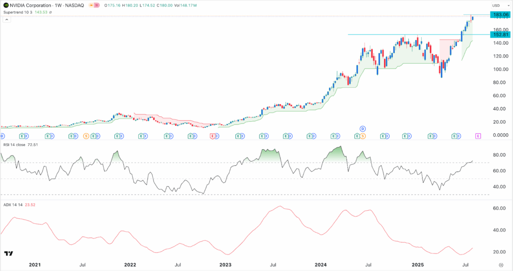 Big Tech Valuation 2025: Uncovering Future Investment Opportunities Amid Market Volatility
