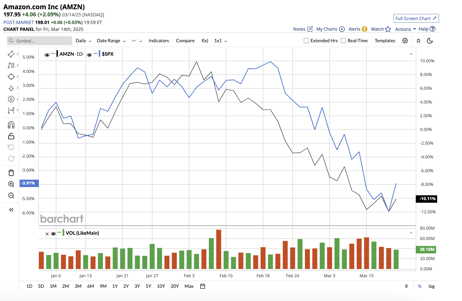 Analyzing QQQ Performance: Strategic Insights for Forward-Thinking Investors