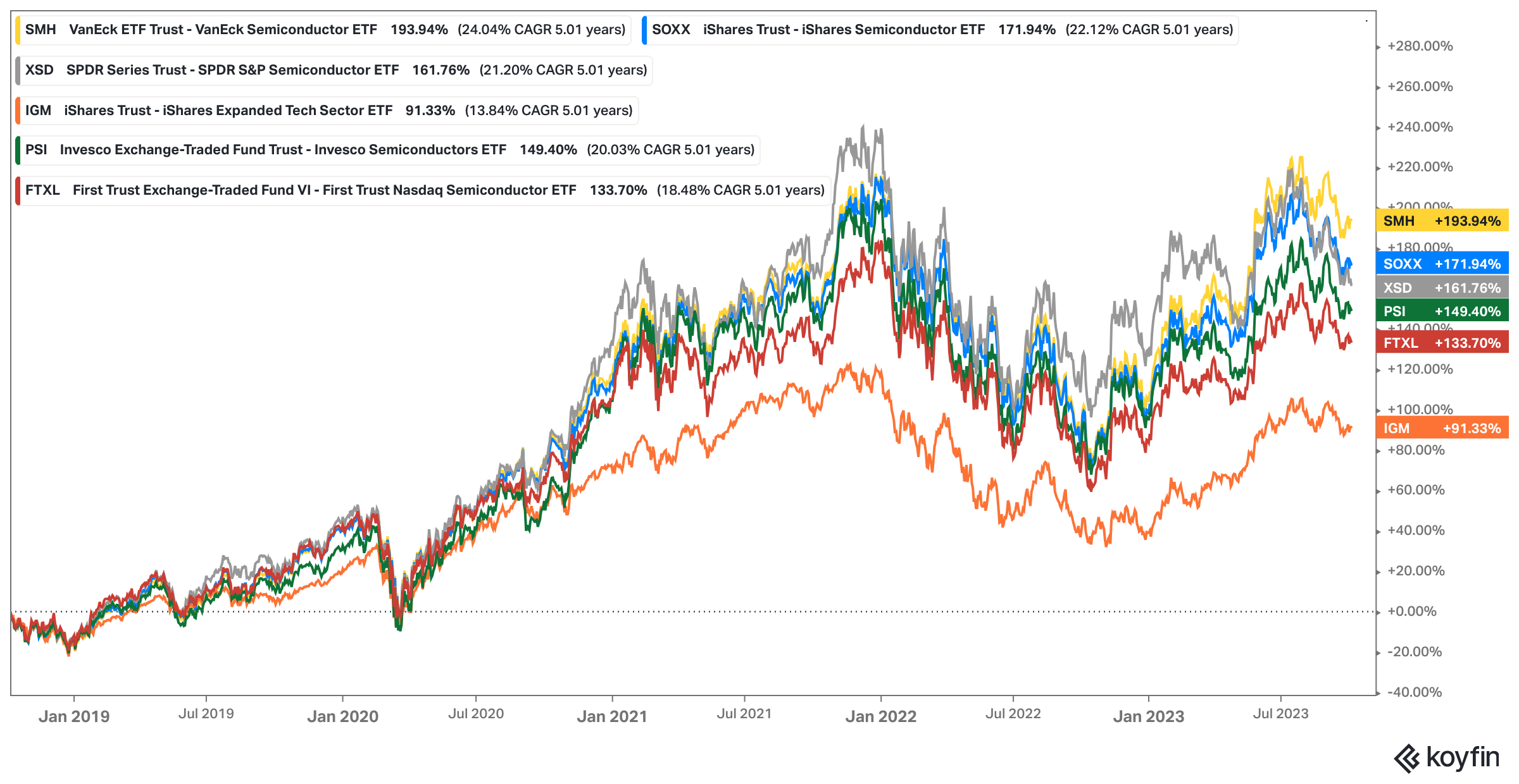 Assessing the Impacts of Meta AI's Surging Revenue Growth on Global Stock Market