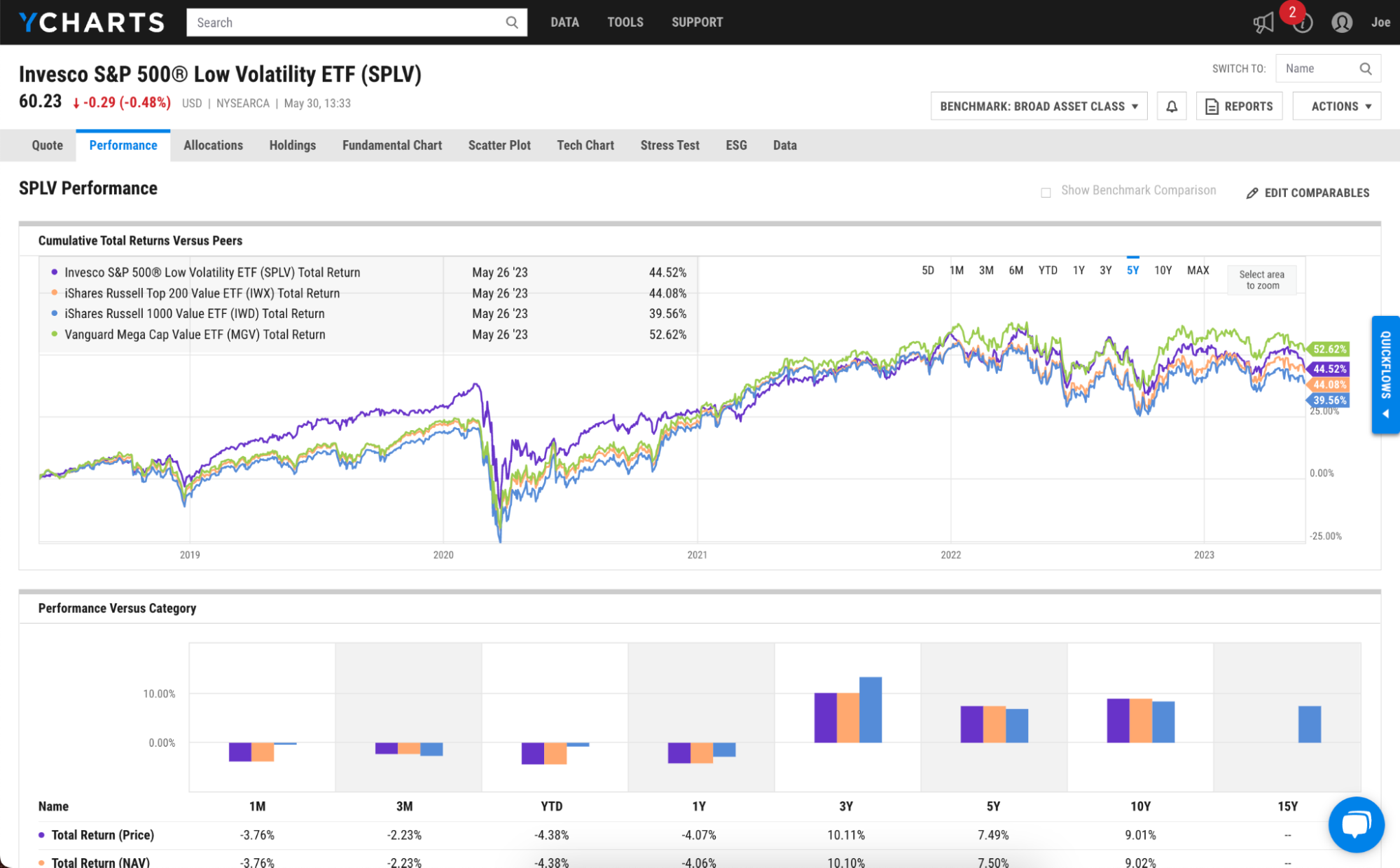 Shaping Investment Portfolios: Navigating Economic Trends with VTI Total Market ETF