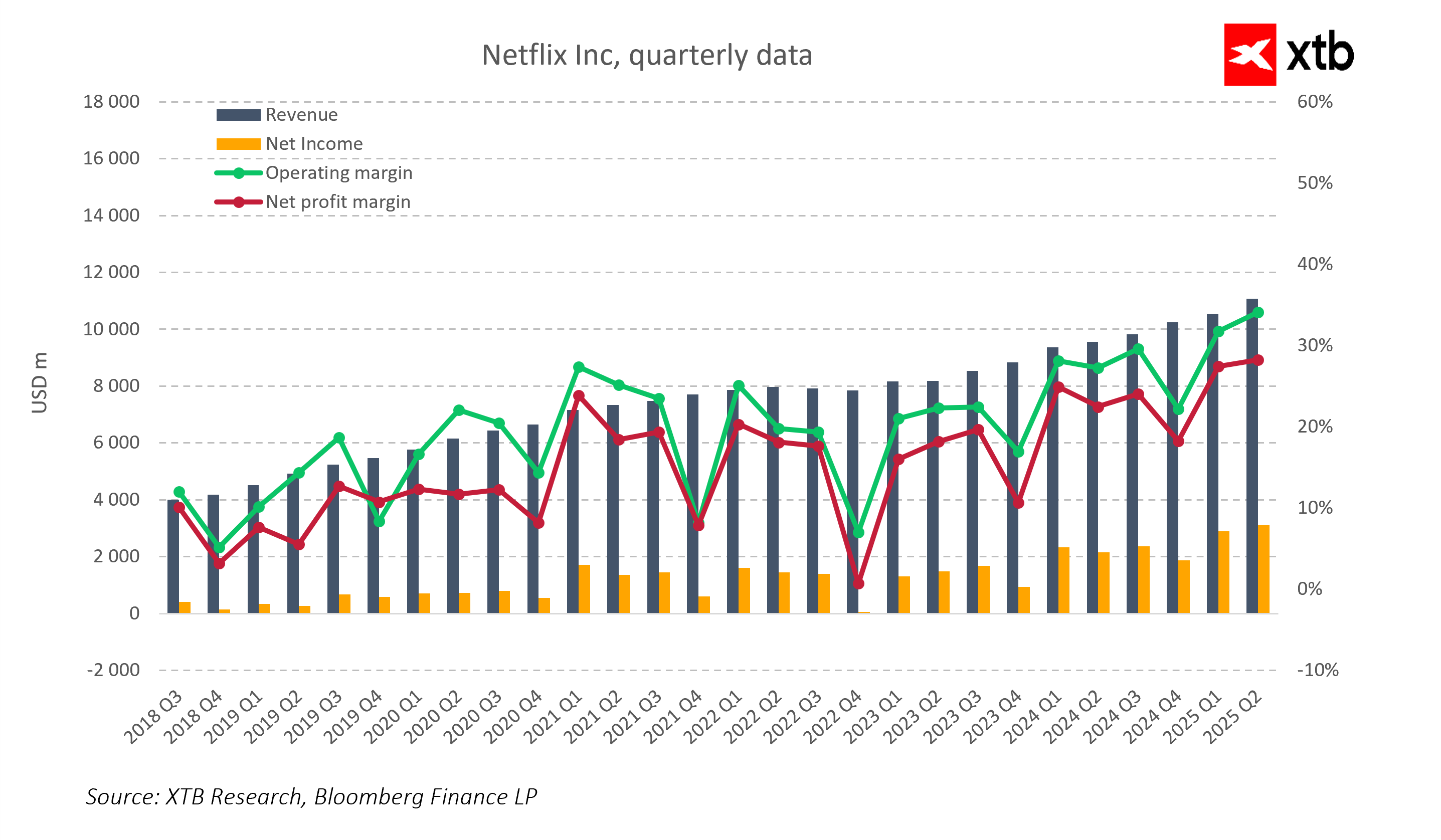 Google Cloud Profitability Surge: Disrupting Market Dynamics and Investor Approach