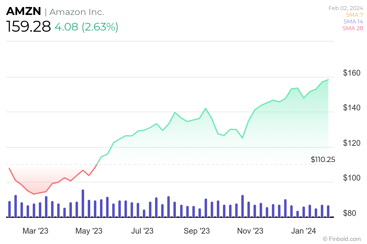 Strategizing for Success: Navigating High Yield Dividend ETFs in a Volatile Market