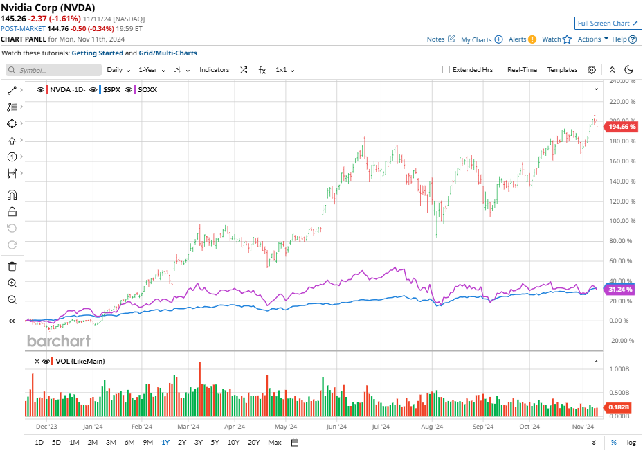 Amazon Stock Prediction: Navigating 2021's Market Volatility