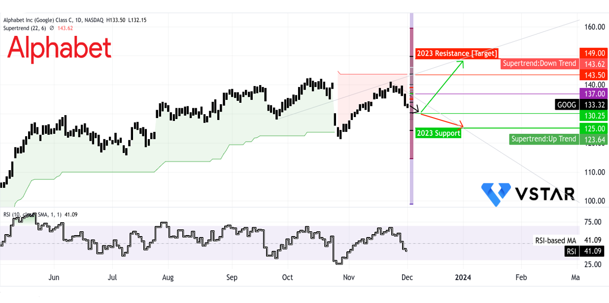 Understanding the Differences in Tax Savings for Students: A Comprehensive Guide