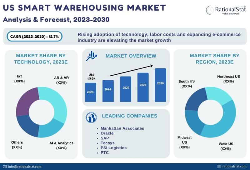 Top ETFs for Building Wealth: A Comprehensive Guide
