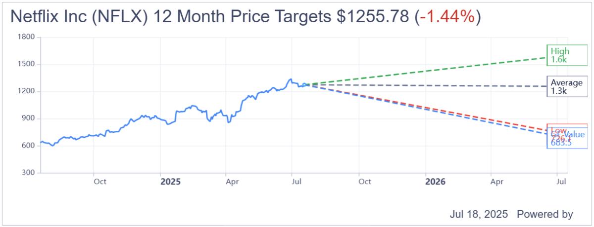 Live Stock Trends Outlook: An Informative Guide for Investors